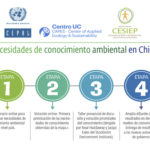 Conocimiento Ambiental_web