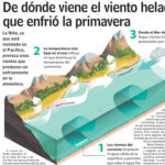 viento