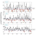 figura2_seguimos con sed