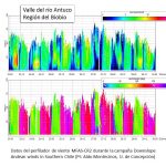 Datos_Perfilador_Antuco