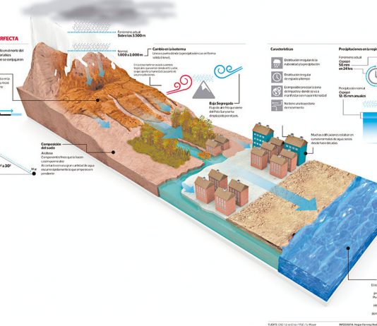 Las particulares condiciones que provocaron el desastre en el norte del país (La Tercera)
