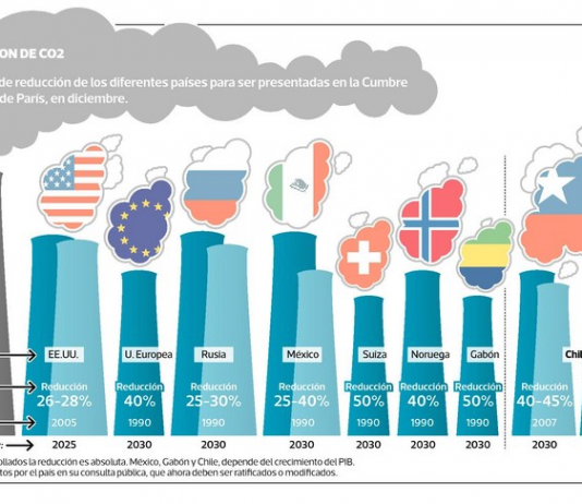 ONU recibe primeras propuestas de países para reducir emisiones (La Tercera)