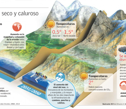 Ciudades chilenas no están preparadas para enfrentar el cambio climático (El Mercurio)