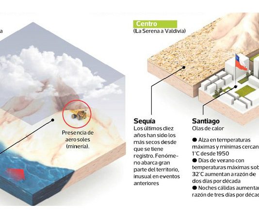 Olas de calor, avance del desierto y deshielos, los primeros signos del cambio climático en Chile (La Tercera)