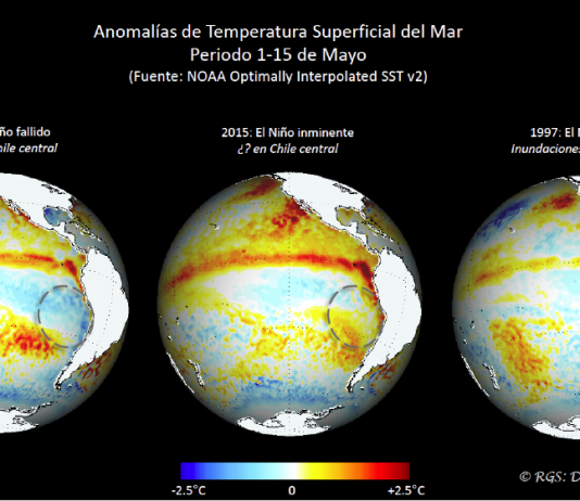 Análisis: Pedrito y el lobo (o El Niño y la lluvia) | (CR)2