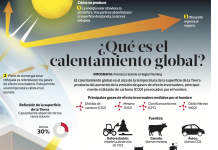 ¿Qué es el calentamiento global? (La Tercera)