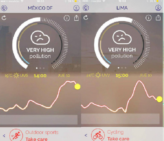 ¿Qué ciudad tuvo más polución este jueves: México DF, Lima, Sao Paulo o Santiago? (Las Últimas Noticias)