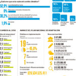 imagen-lt-cambio-climatico