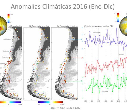 Análisis: Condiciones climáticas durante el año 2016 | (CR)2