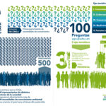 ambiental-cesiep-cepal