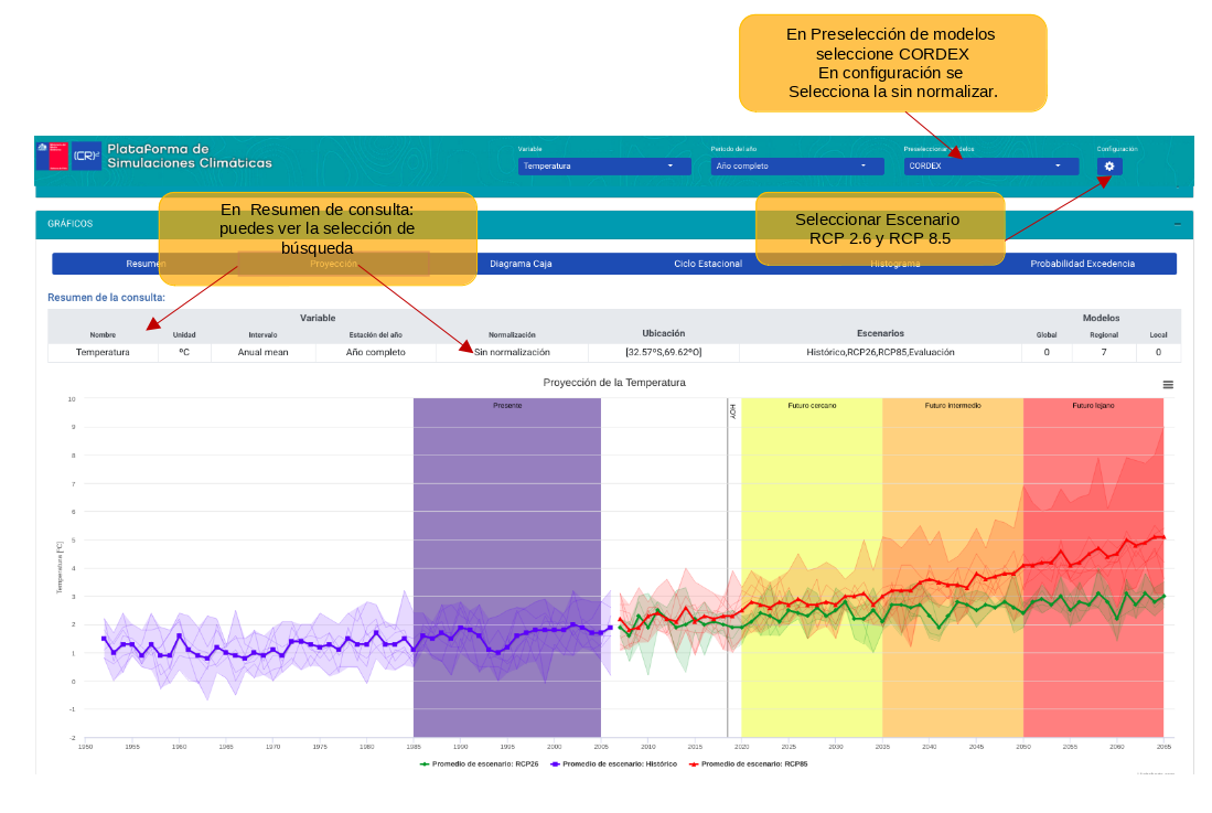 graficos_proyección | Centro de Ciencia del Clima y la Resiliencia - CR2