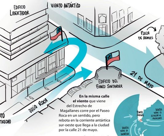 Por qué estas banderas flamean en sentido contrario en Punta Arenas (Las Últimas Noticias)