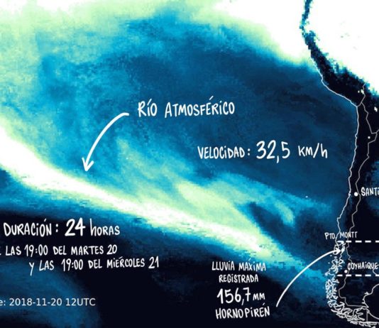 El fenómeno que dejó 156 mm de lluvia en el sur se llama Río Atmosférico (Las Últimas Noticias)
