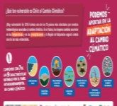 Gigantografía: ¿Qué tan vulnerable es Chile al cambio climático?