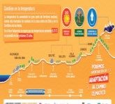 Gigantografía: Cambios en la temperatura de Valparaíso
