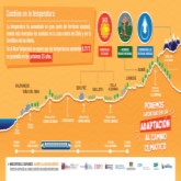 Gigantografía: Cambios en la temperatura de Valparaíso