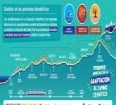 Gigantografía: Cambios en las presiones atmosféricas