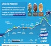 Gigantografía: Cambios en las precipitaciones