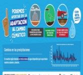 Gigantografía: Aportes para adaptarnos a los cambios en las precipitaciones