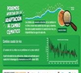 Gigantografía: Cambios en el caudal de los ríos