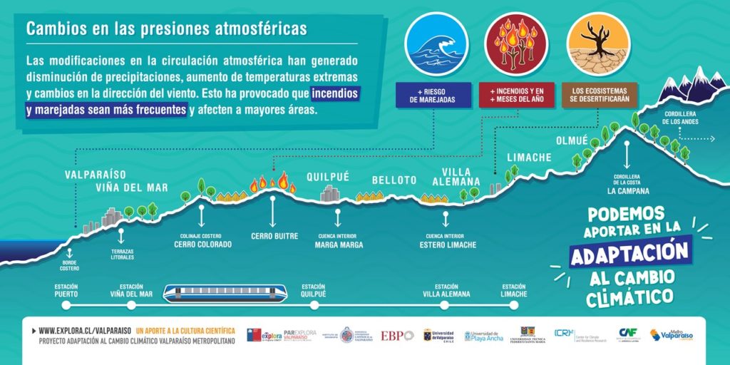 Gigantografías metro Valparaíso 4
