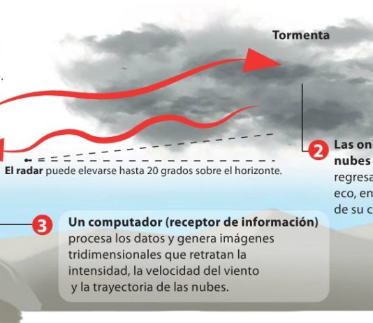 Así funciona el radar que alerta de tornados 15 minutos antes de que se formen (Las Últimas Noticias)