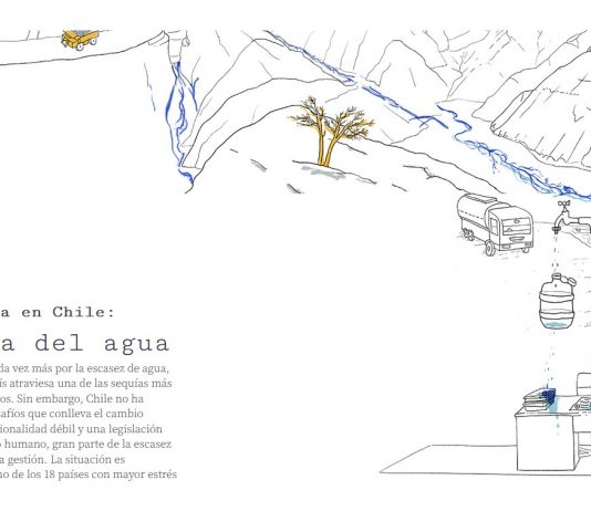Crisis hídrica en Chile: La agonía del agua (The Clinic)