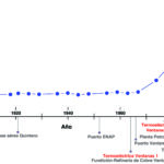 Nueva Pollution all indexes_revised