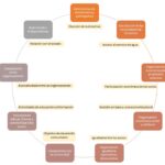 Imagen 2 Policy Brief