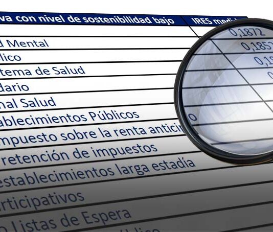 Análisis (CR)2 | IRES: Una herramienta para la evaluación de proyectos sostenibles