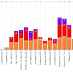 GRÁFICO ALERTA EMERGENCIA PREEMERGENCIA