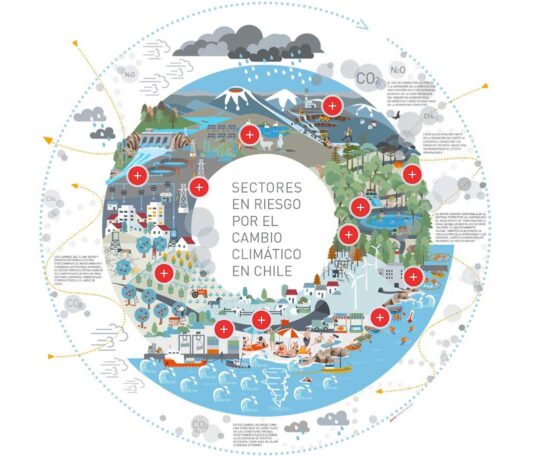 Atlas de Riesgos Climáticos permite proyectar territorios amenazados por sequías e inundaciones (Prensa Uchile)
