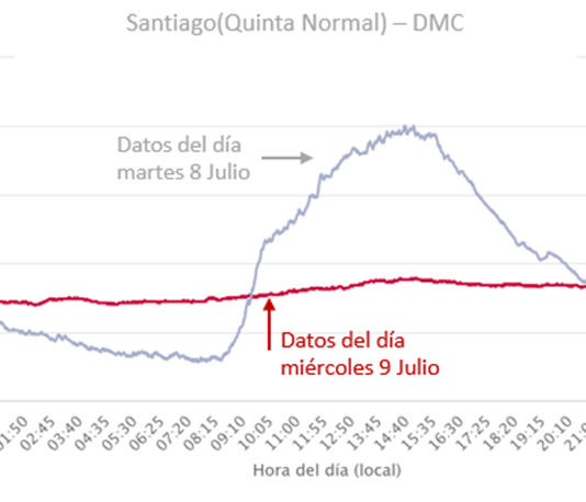 Análisis CR2 | ¿Chaqueta, chaleco o chala? Los marcados cambios de temperatura en Santiago (geofisica.uchile.cl)