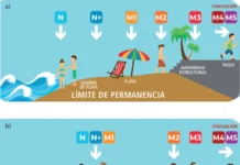 Investigadores crean sistema pionero de pronóstico ante marejadas de alto impacto (G5 Noticias)