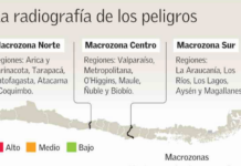 Desde volcanes hasta aluviones: el semáforo de las principales amenazas naturales en Chile (El Mercurio)