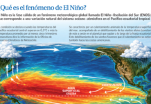 El impacto económico en Chile del fenómeno de El Niño (El Mercurio)